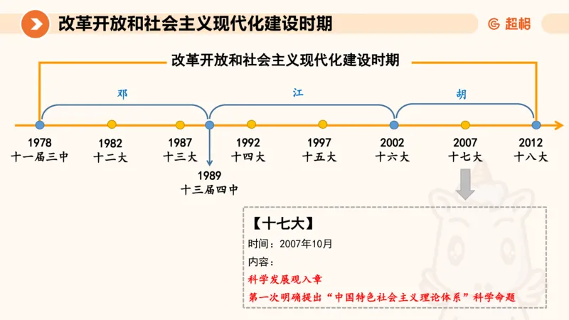 01.党史课件_2026考公资料_（05）超格_行测申论2025超格合集(行测&申论&政治理论)_行测申论2025省考超格超大杯刷题课（五合一）_常识判断课程_讲义