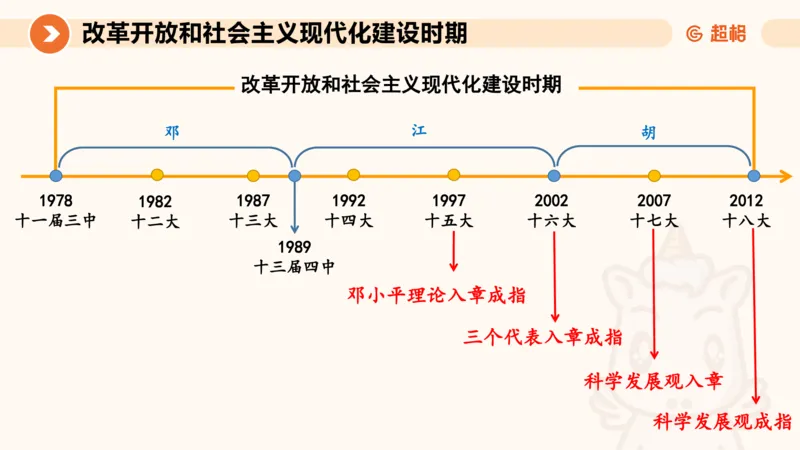 01.党史课件_2026考公资料_（05）超格_行测申论2025超格合集(行测&申论&政治理论)_行测申论2025省考超格超大杯刷题课（五合一）_常识判断课程_讲义