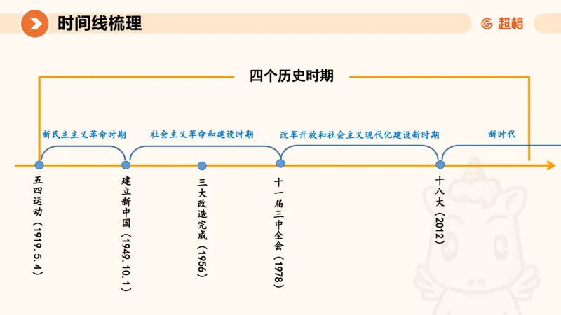 01.党史课件_2026考公资料_（05）超格_行测申论2025超格合集(行测&申论&政治理论)_行测申论2025省考超格超大杯刷题课（五合一）_常识判断课程_讲义