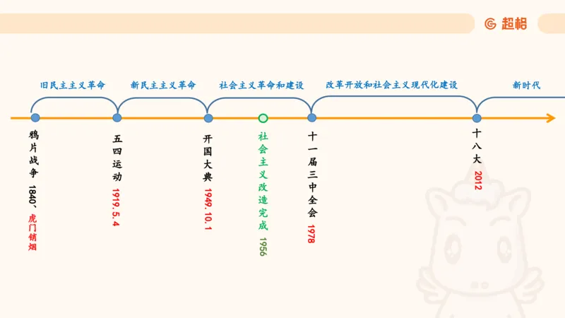 01.党史课件_2026考公资料_（05）超格_行测申论2025超格合集(行测&申论&政治理论)_行测申论2025省考超格超大杯刷题课（五合一）_常识判断课程_讲义