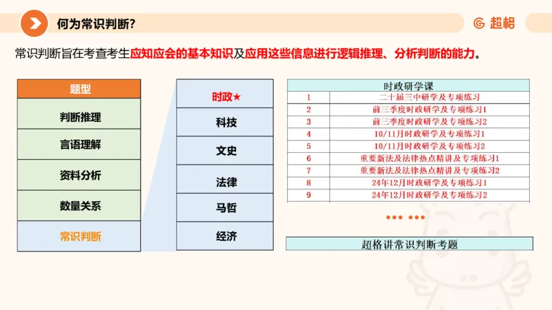 01.党史课件_2026考公资料_（05）超格_行测申论2025超格合集(行测&申论&政治理论)_行测申论2025省考超格超大杯刷题课（五合一）_常识判断课程_讲义