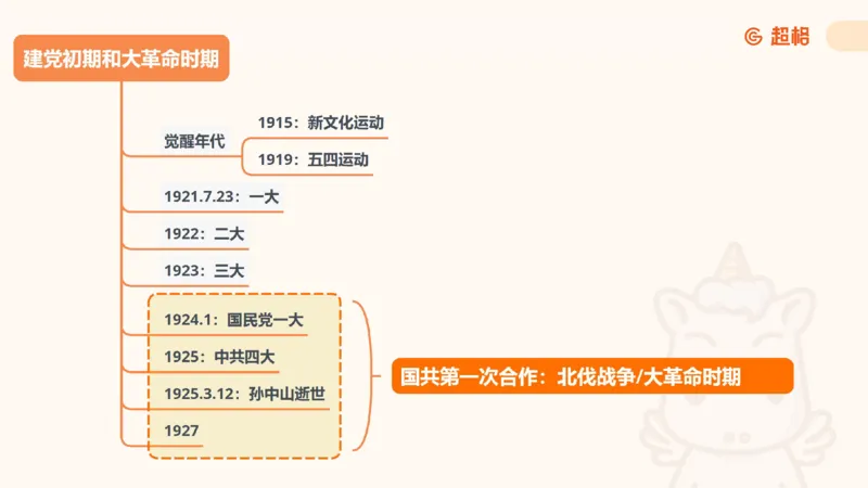 01.党史课件_2026考公资料_（05）超格_行测申论2025超格合集(行测&申论&政治理论)_行测申论2025省考超格超大杯刷题课（五合一）_常识判断课程_讲义