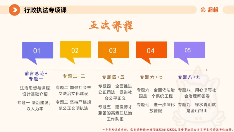 01.行政执法热点专项1_2026考公资料_（05）超格_行测申论2025超格合集(行测&申论&政治理论)_申论2025超格申论全家桶_03.行政执法卷专题突破_讲义