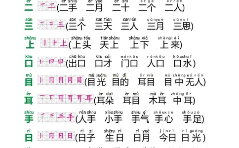 一上语文1&middot;8单元考点总结(1)(1)_一年级上下册资料_一年级上册小红书同款资料_一年级上册资料