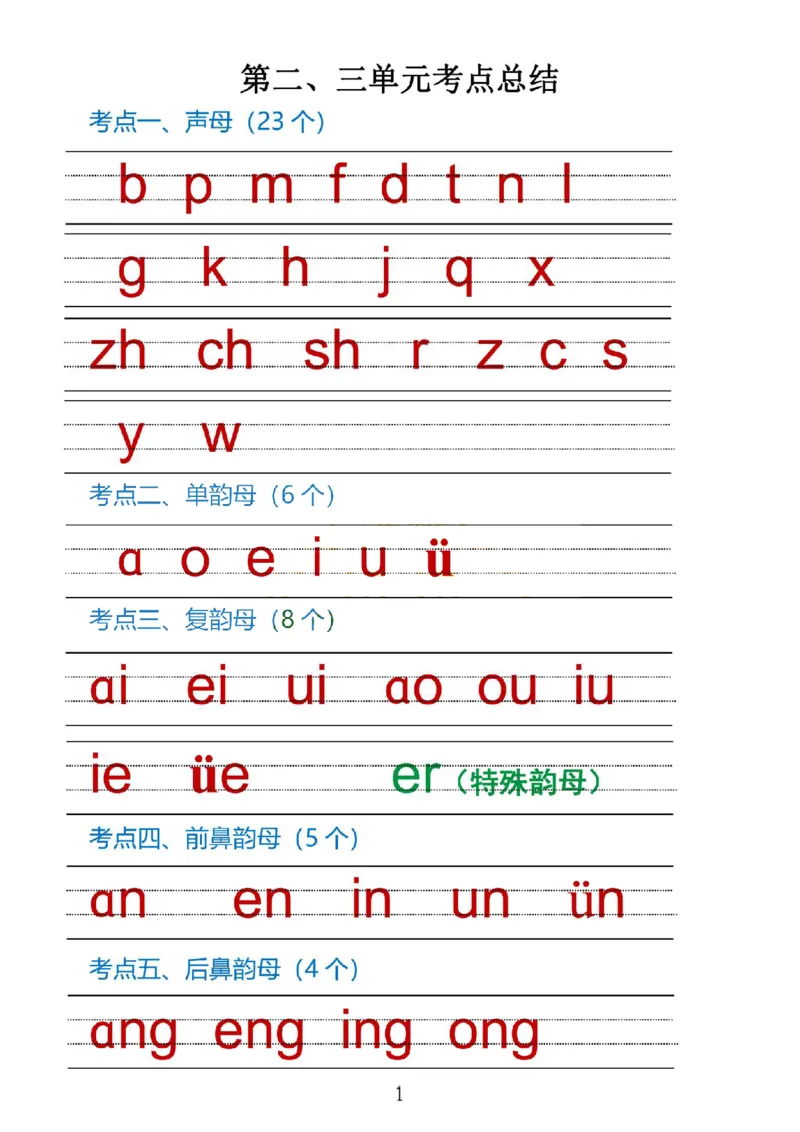 一上语文1&middot;8单元考点总结(1)(1)_一年级上下册资料_一年级上册小红书同款资料_一年级上册资料