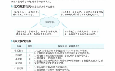 创新教案&middot;部编1年级下册_一年级上下册资料_小学一年级学习资料-25年更新版_1-02、小学一年级语文下册_3-6-2-3、课件、讲义、教案
