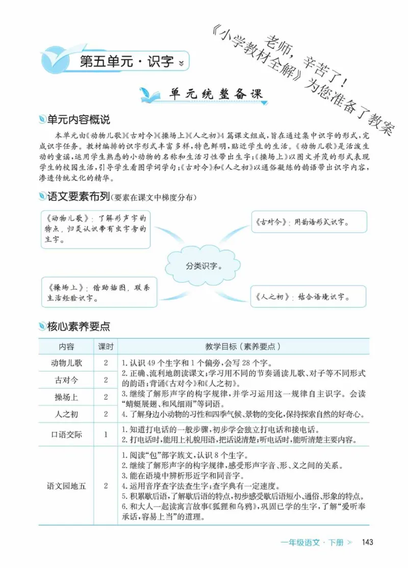 创新教案&middot;部编1年级下册_一年级上下册资料_小学一年级学习资料-25年更新版_1-02、小学一年级语文下册_3-6-2-3、课件、讲义、教案