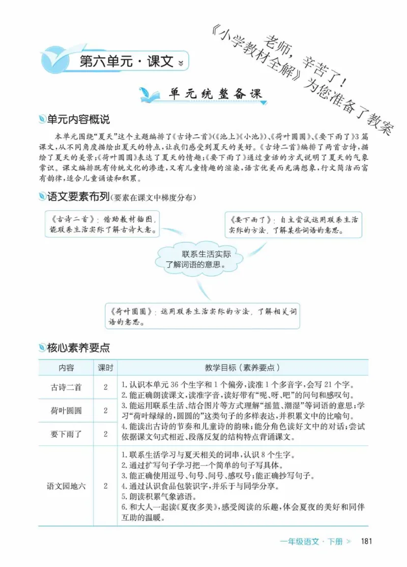 创新教案&middot;部编1年级下册_一年级上下册资料_小学一年级学习资料-25年更新版_1-02、小学一年级语文下册_3-6-2-3、课件、讲义、教案
