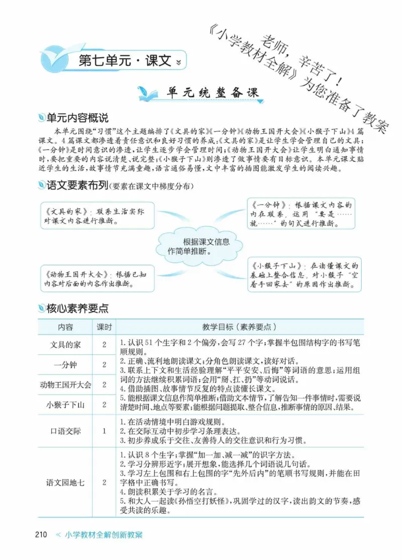 创新教案&middot;部编1年级下册_一年级上下册资料_小学一年级学习资料-25年更新版_1-02、小学一年级语文下册_3-6-2-3、课件、讲义、教案