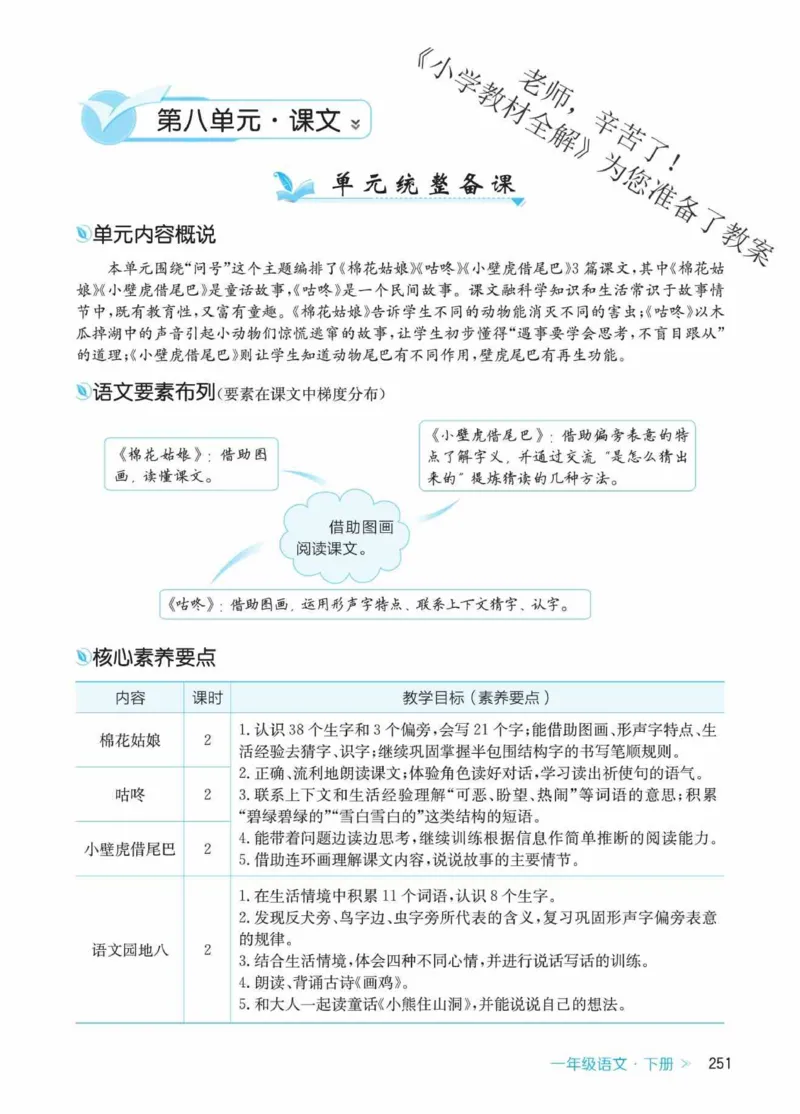 创新教案&middot;部编1年级下册_一年级上下册资料_小学一年级学习资料-25年更新版_1-02、小学一年级语文下册_3-6-2-3、课件、讲义、教案