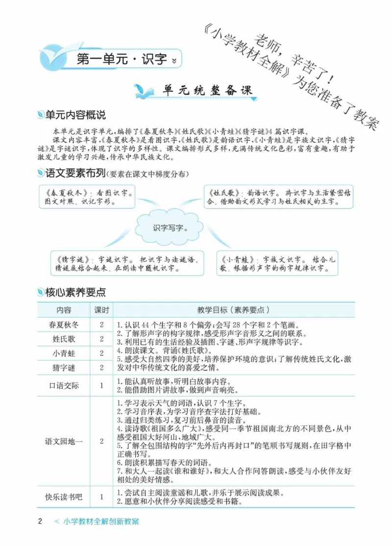 创新教案&middot;部编1年级下册_一年级上下册资料_小学一年级学习资料-25年更新版_1-02、小学一年级语文下册_3-6-2-3、课件、讲义、教案