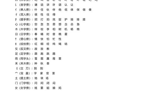 一年级语文下册(偏旁、量词、形近字、仿写、造句)汇总_一年级上下册资料_小学一年级学习资料-25年更新版_1-02、小学一年级语文下册_3-6-2-1、复习、知识点、归纳汇总_部编（人教）版