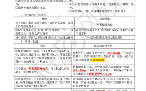 27.第27讲-34桩基础施工（2）_2026年一级建造师_2026年一建公路_2025年一建公路SVIP_02-基础精讲✿高端面授✿深度强化_09-公路《考点精讲班》吴然、安国庆HQ_安国庆