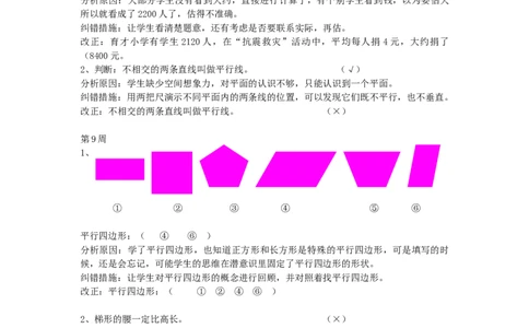 人教版四年级数学上册错题集及分析_小学数学母题大全一二三四五六年级上下册一题多解题母题解_练习题大全_赠送-4年级复习应用题资料