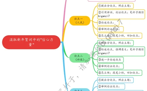 0114思维导图汲取新年贺词中的&ldquo;信心力量&rdquo;公众号：上岸总站_2026考公资料_（57）申论材料_00、笔杆子晨读材料_2025笔杆子晨读_1月