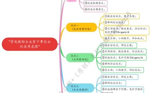 0109思维导图&ldquo;营造激励企业家干事创业的浓厚氛围&rdquo;_2026考公资料_（57）申论材料_00、笔杆子晨读材料_2024笔杆子晨读_笔杆子1月时政