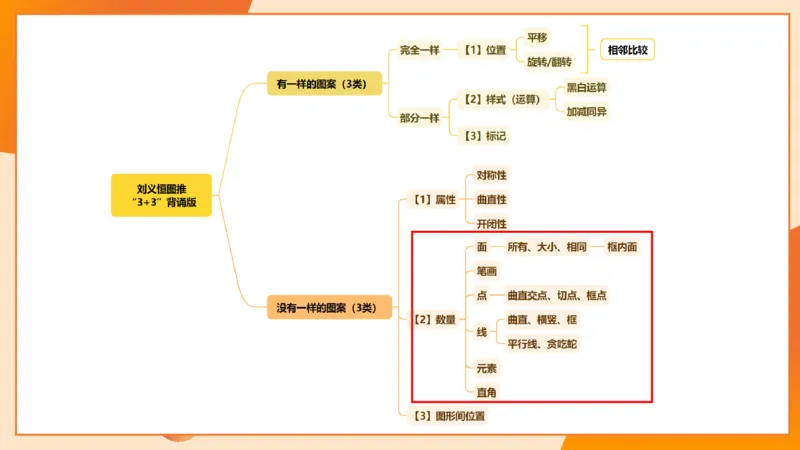 图推命题思维（四）数量-面、线、点_2026考公资料_超格合集_公考-理论班2026超格行测申论（六合一）理论实战班_判断推理理论实战班程意&义恒_课件