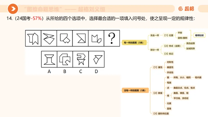 图推命题思维（四）数量-面、线、点_2026考公资料_超格合集_公考-理论班2026超格行测申论（六合一）理论实战班_判断推理理论实战班程意&义恒_课件