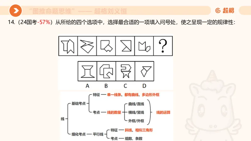 图推命题思维（四）数量-面、线、点_2026考公资料_超格合集_公考-理论班2026超格行测申论（六合一）理论实战班_判断推理理论实战班程意&义恒_课件