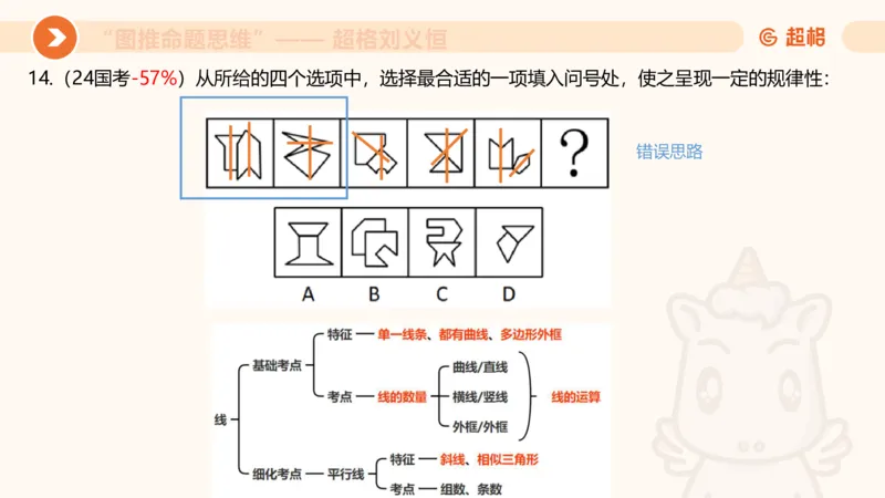 图推命题思维（四）数量-面、线、点_2026考公资料_超格合集_公考-理论班2026超格行测申论（六合一）理论实战班_判断推理理论实战班程意&义恒_课件