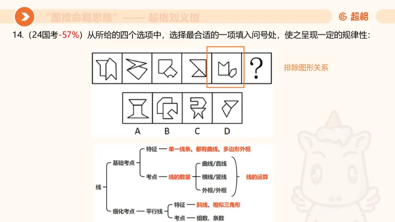 图推命题思维（四）数量-面、线、点_2026考公资料_超格合集_公考-理论班2026超格行测申论（六合一）理论实战班_判断推理理论实战班程意&义恒_课件