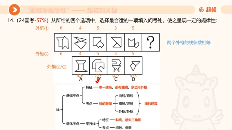 图推命题思维（四）数量-面、线、点_2026考公资料_超格合集_公考-理论班2026超格行测申论（六合一）理论实战班_判断推理理论实战班程意&义恒_课件