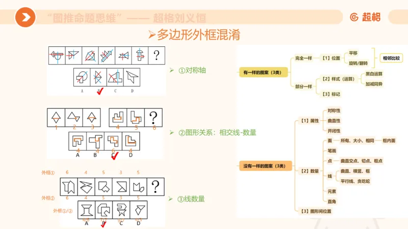 图推命题思维（四）数量-面、线、点_2026考公资料_超格合集_公考-理论班2026超格行测申论（六合一）理论实战班_判断推理理论实战班程意&义恒_课件