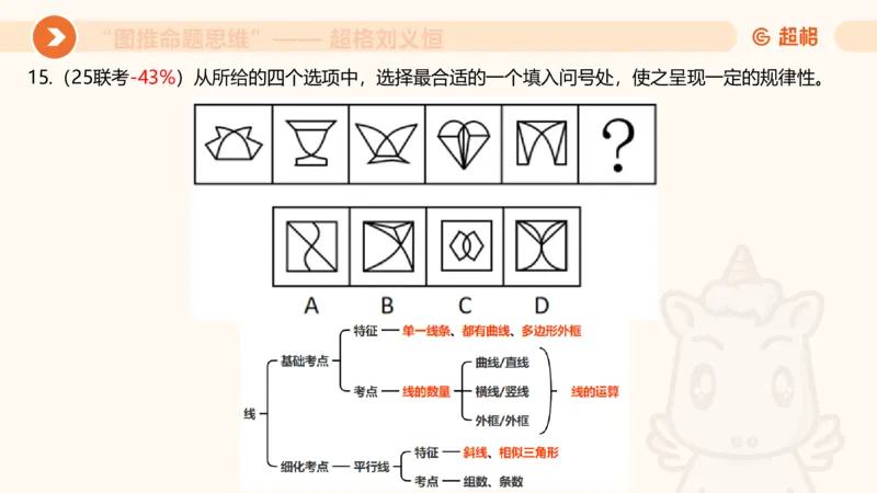 图推命题思维（四）数量-面、线、点_2026考公资料_超格合集_公考-理论班2026超格行测申论（六合一）理论实战班_判断推理理论实战班程意&义恒_课件