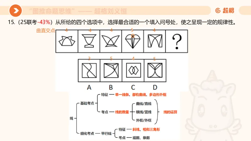 图推命题思维（四）数量-面、线、点_2026考公资料_超格合集_公考-理论班2026超格行测申论（六合一）理论实战班_判断推理理论实战班程意&义恒_课件