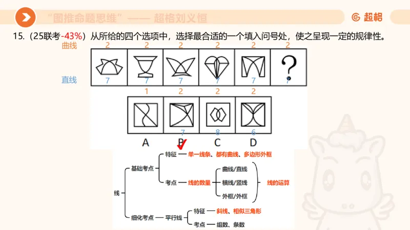 图推命题思维（四）数量-面、线、点_2026考公资料_超格合集_公考-理论班2026超格行测申论（六合一）理论实战班_判断推理理论实战班程意&义恒_课件