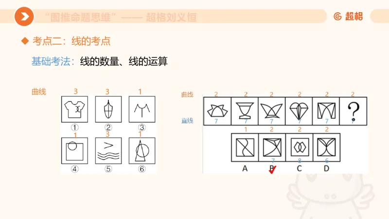 图推命题思维（四）数量-面、线、点_2026考公资料_超格合集_公考-理论班2026超格行测申论（六合一）理论实战班_判断推理理论实战班程意&义恒_课件