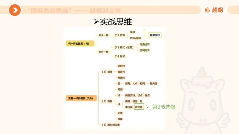 图推命题思维（四）数量-面、线、点_2026考公资料_超格合集_公考-理论班2026超格行测申论（六合一）理论实战班_判断推理理论实战班程意&义恒_课件