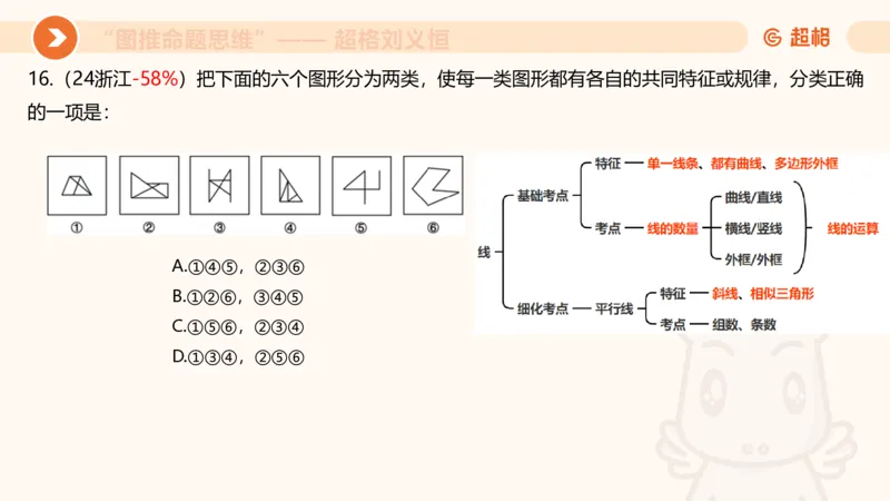 图推命题思维（四）数量-面、线、点_2026考公资料_超格合集_公考-理论班2026超格行测申论（六合一）理论实战班_判断推理理论实战班程意&义恒_课件