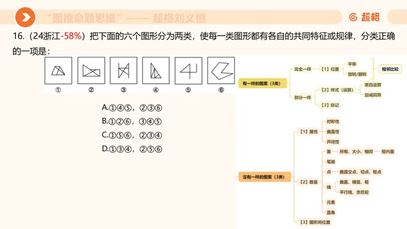 图推命题思维（四）数量-面、线、点_2026考公资料_超格合集_公考-理论班2026超格行测申论（六合一）理论实战班_判断推理理论实战班程意&义恒_课件