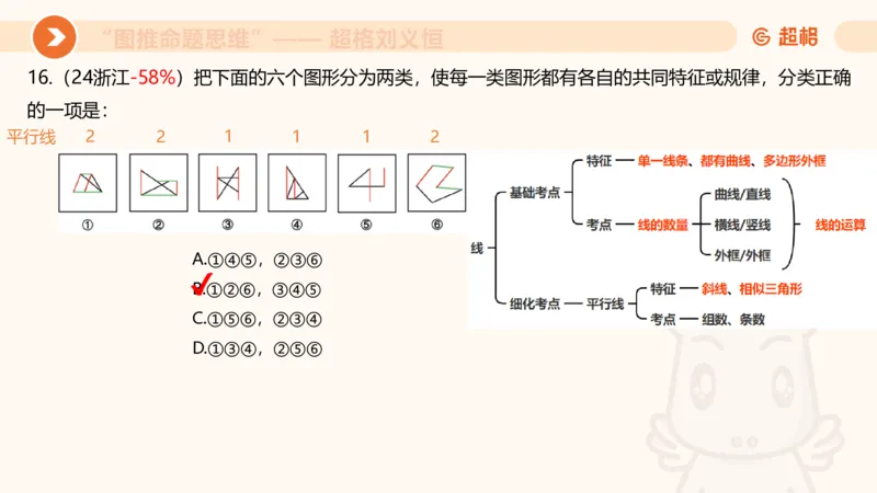 图推命题思维（四）数量-面、线、点_2026考公资料_超格合集_公考-理论班2026超格行测申论（六合一）理论实战班_判断推理理论实战班程意&义恒_课件
