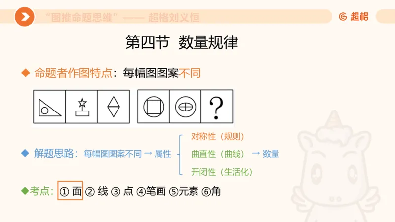 图推命题思维（四）数量-面、线、点_2026考公资料_超格合集_公考-理论班2026超格行测申论（六合一）理论实战班_判断推理理论实战班程意&义恒_课件