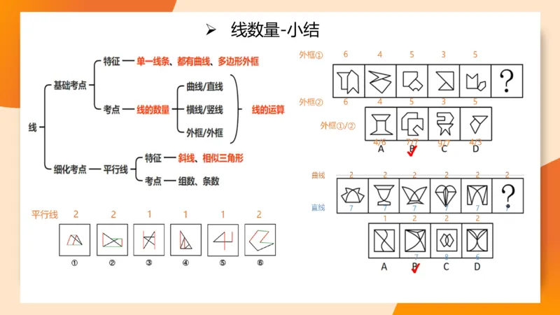 图推命题思维（四）数量-面、线、点_2026考公资料_超格合集_公考-理论班2026超格行测申论（六合一）理论实战班_判断推理理论实战班程意&义恒_课件