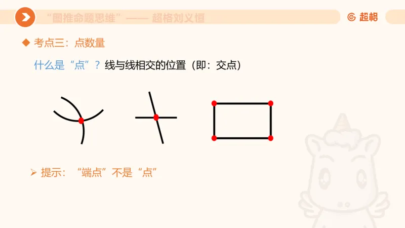 图推命题思维（四）数量-面、线、点_2026考公资料_超格合集_公考-理论班2026超格行测申论（六合一）理论实战班_判断推理理论实战班程意&义恒_课件