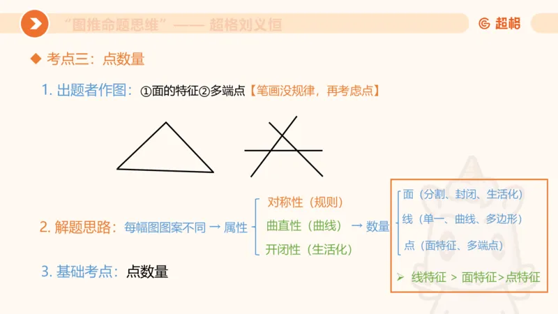 图推命题思维（四）数量-面、线、点_2026考公资料_超格合集_公考-理论班2026超格行测申论（六合一）理论实战班_判断推理理论实战班程意&义恒_课件