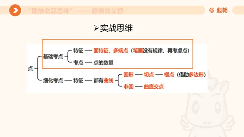 图推命题思维（四）数量-面、线、点_2026考公资料_超格合集_公考-理论班2026超格行测申论（六合一）理论实战班_判断推理理论实战班程意&义恒_课件