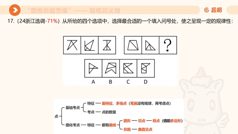 图推命题思维（四）数量-面、线、点_2026考公资料_超格合集_公考-理论班2026超格行测申论（六合一）理论实战班_判断推理理论实战班程意&义恒_课件