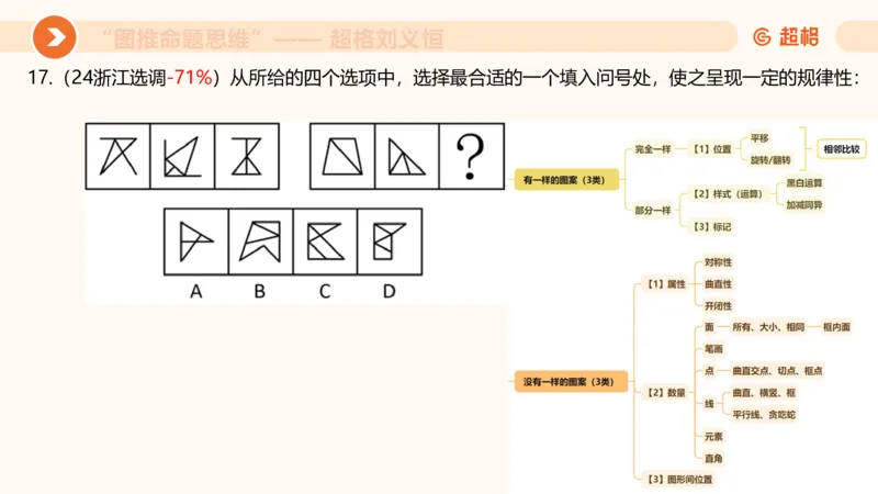 图推命题思维（四）数量-面、线、点_2026考公资料_超格合集_公考-理论班2026超格行测申论（六合一）理论实战班_判断推理理论实战班程意&义恒_课件