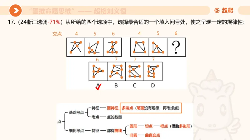 图推命题思维（四）数量-面、线、点_2026考公资料_超格合集_公考-理论班2026超格行测申论（六合一）理论实战班_判断推理理论实战班程意&义恒_课件