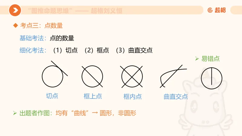 图推命题思维（四）数量-面、线、点_2026考公资料_超格合集_公考-理论班2026超格行测申论（六合一）理论实战班_判断推理理论实战班程意&义恒_课件