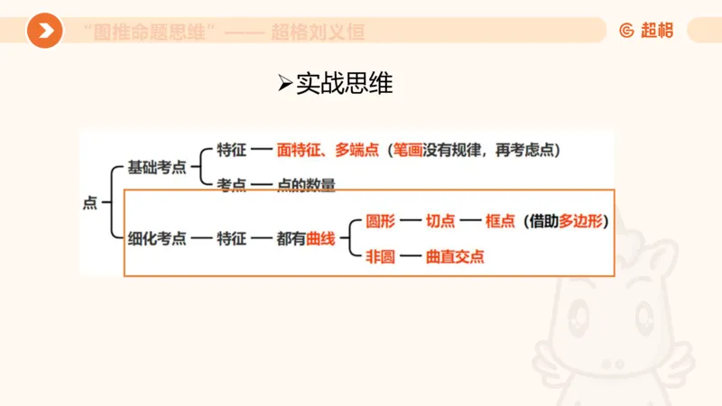 图推命题思维（四）数量-面、线、点_2026考公资料_超格合集_公考-理论班2026超格行测申论（六合一）理论实战班_判断推理理论实战班程意&义恒_课件