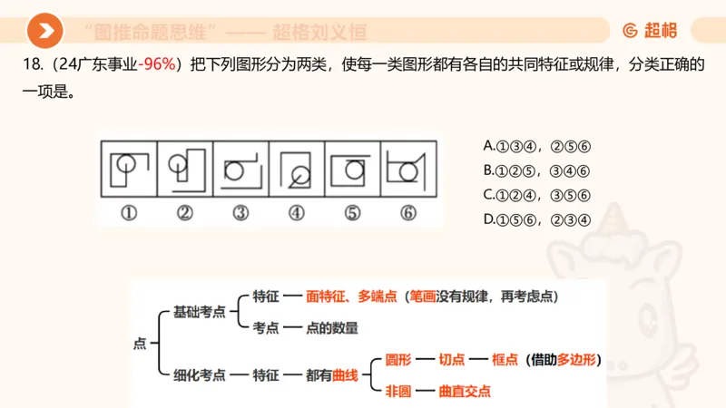 图推命题思维（四）数量-面、线、点_2026考公资料_超格合集_公考-理论班2026超格行测申论（六合一）理论实战班_判断推理理论实战班程意&义恒_课件
