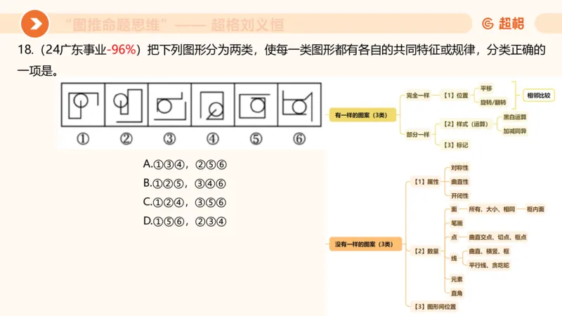 图推命题思维（四）数量-面、线、点_2026考公资料_超格合集_公考-理论班2026超格行测申论（六合一）理论实战班_判断推理理论实战班程意&义恒_课件