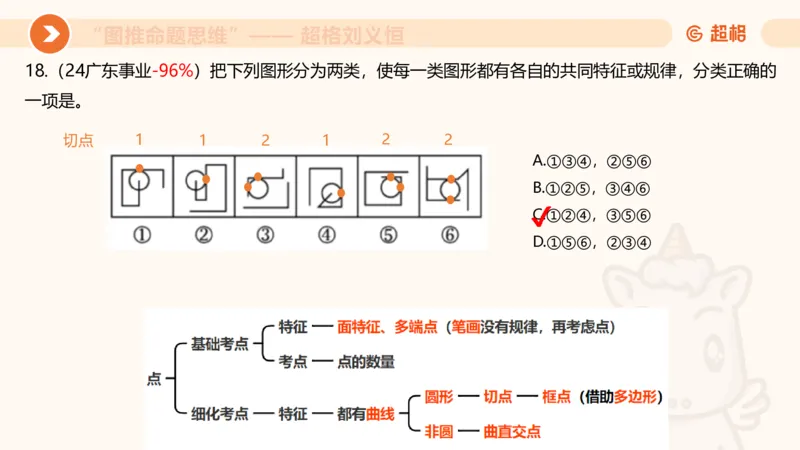 图推命题思维（四）数量-面、线、点_2026考公资料_超格合集_公考-理论班2026超格行测申论（六合一）理论实战班_判断推理理论实战班程意&义恒_课件