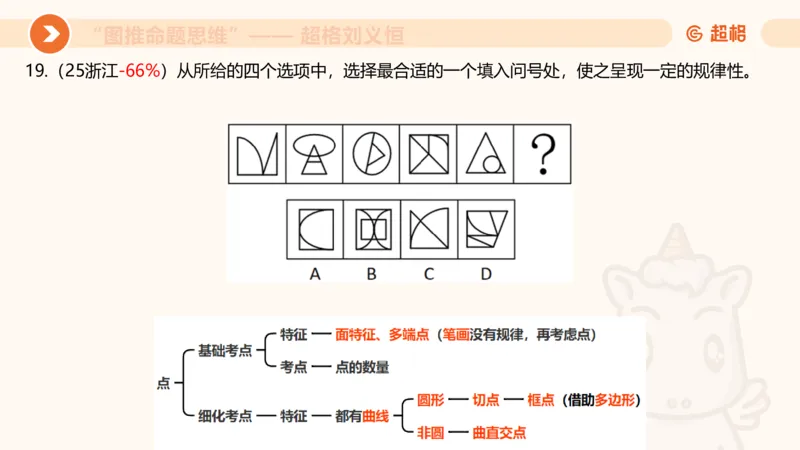 图推命题思维（四）数量-面、线、点_2026考公资料_超格合集_公考-理论班2026超格行测申论（六合一）理论实战班_判断推理理论实战班程意&义恒_课件