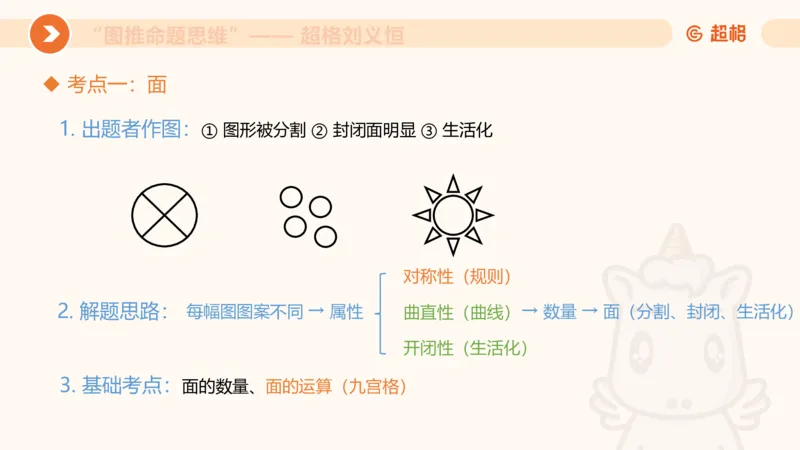 图推命题思维（四）数量-面、线、点_2026考公资料_超格合集_公考-理论班2026超格行测申论（六合一）理论实战班_判断推理理论实战班程意&义恒_课件